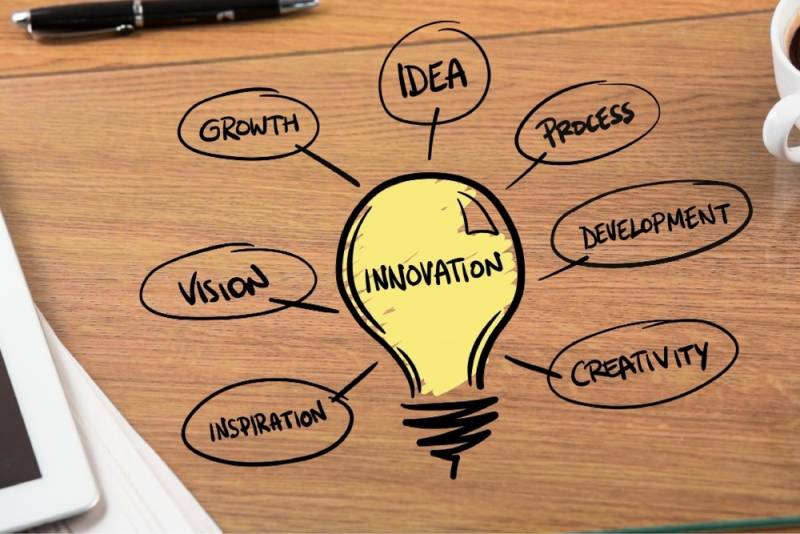 inovasi bisnis