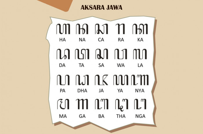 Translate Bahasa Jawa ke Indonesia dengan Mudah
